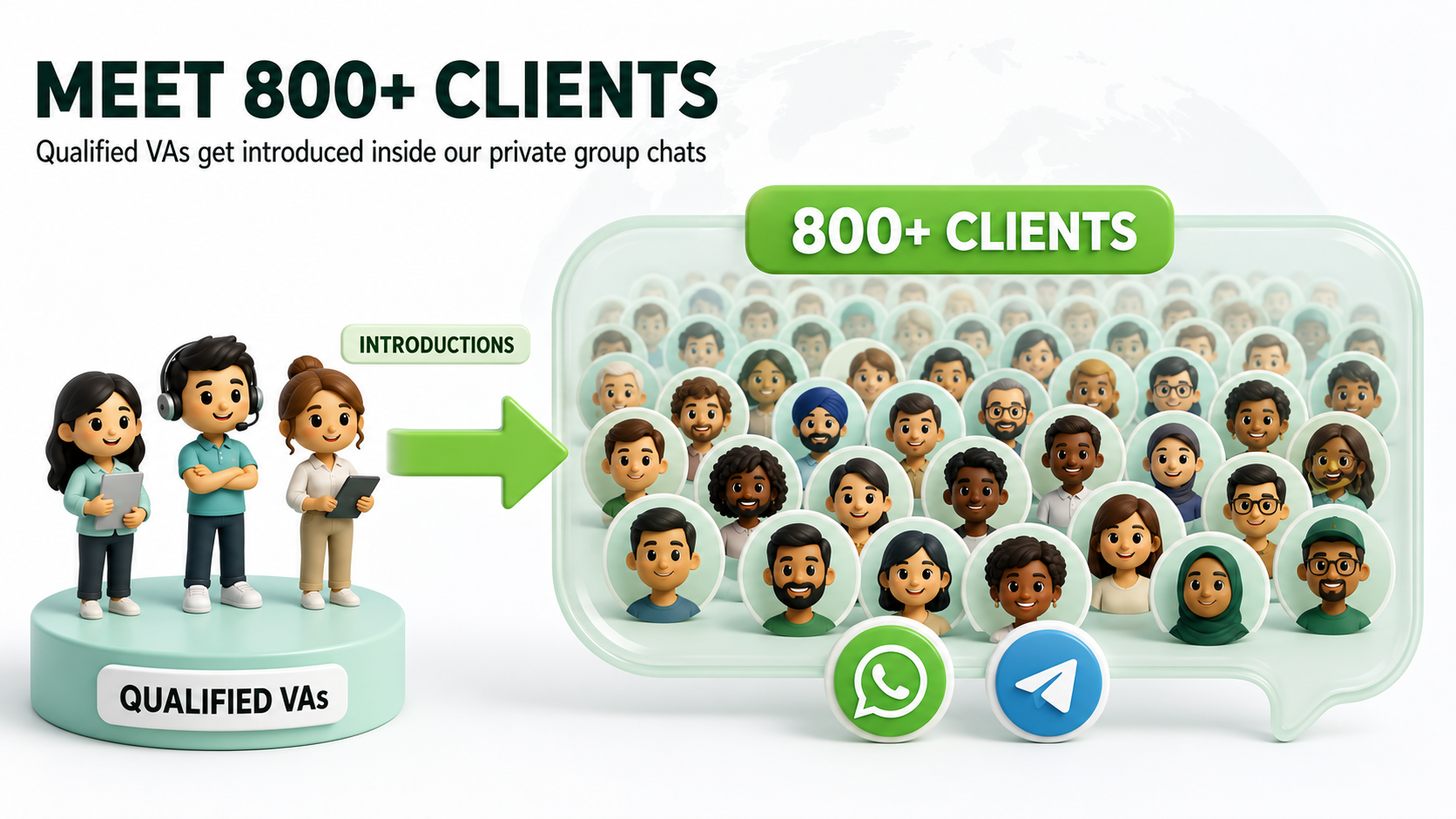 Illustration titled Meet 800+ Clients — three qualified VAs on a platform with an INTRODUCTIONS arrow pointing to a chat bubble filled with 800+ client avatars, WhatsApp and Telegram icons below